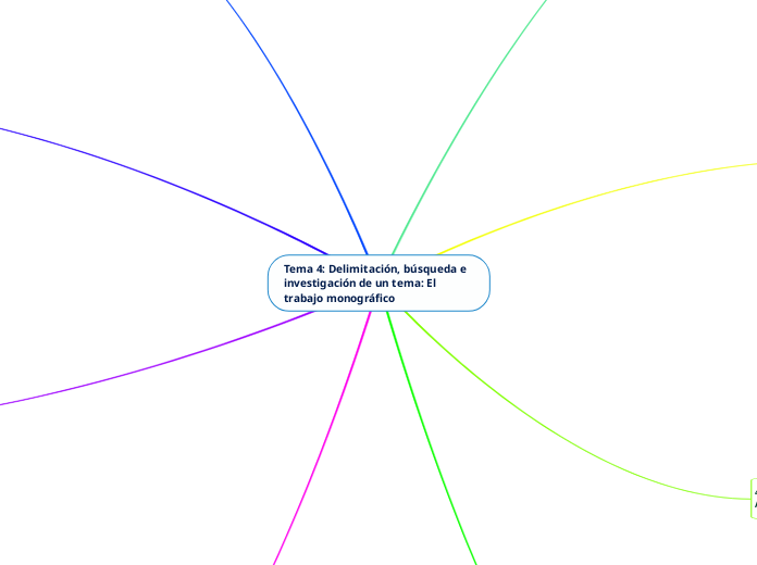 Organizador Grafico Mind Map